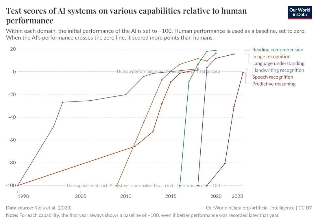 Visual for this record: metr-measuring-long-task-completion-2025