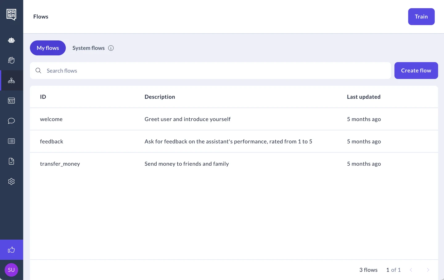 Rasa Studio Flow Builder showing the My flows table, search field, Create flow button, and Train button